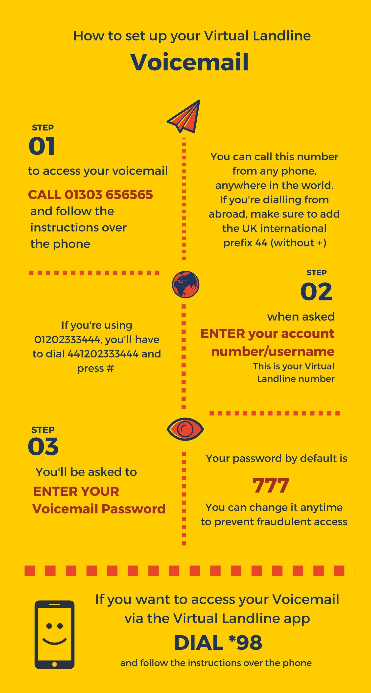 How To Set Up Your Virtual Landline Voicemail Virtual Landline